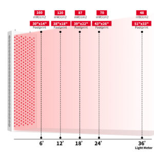Is It Bad To Do Red Light Therapy Everyday In Sweden
